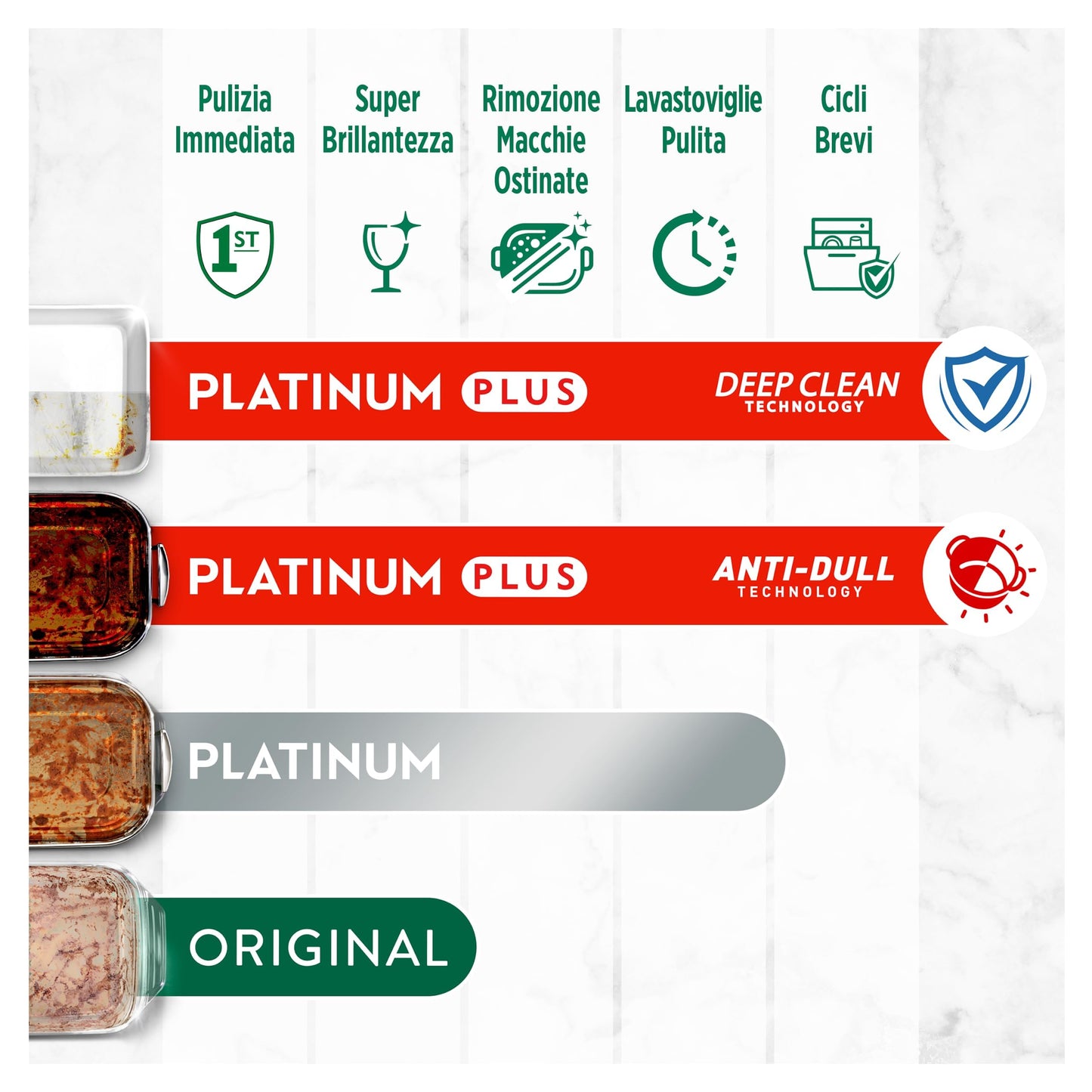 Fairy Platinum Detersivo Pastiglie Lavastoviglie Plus, Brillantante, 150 Capsule Lavastoviglie, Limone, Tecnologia Anti-Opaco, Contro Il Grasso e le Incrostazioni Ostinate Anche Nei Cicli Brevi